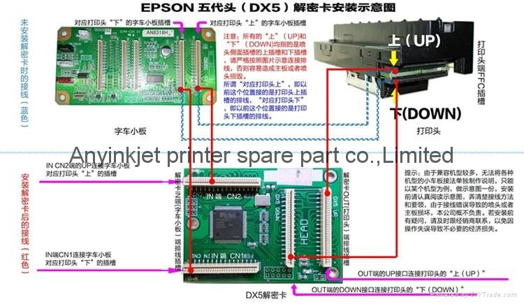 DX5 printer head decoder for all DX5 wide-format printer model  5