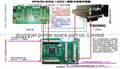 DX5 printer head decoder for all DX5 wide-format printer model 