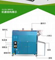 燃氣炒貨機 板栗炒貨機 3