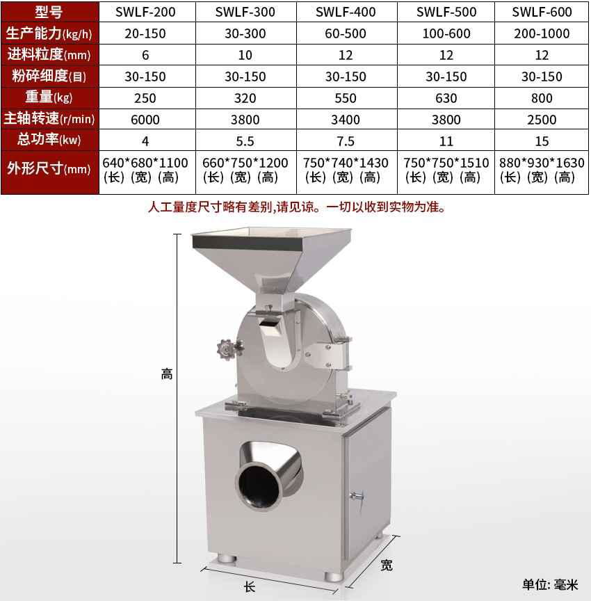 涡轮食品粉碎机 八角粉碎机 3