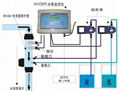  水质检测设备 5