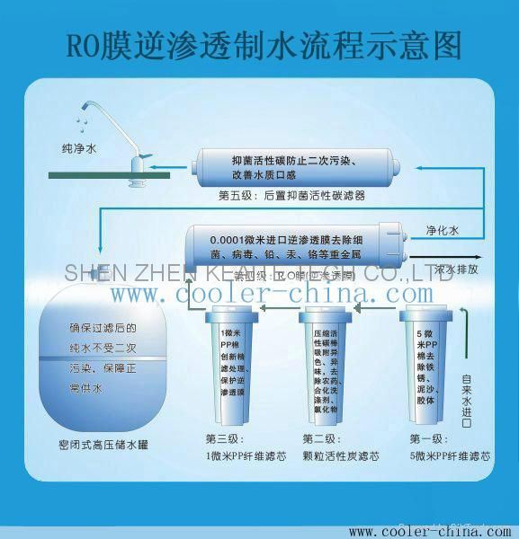 RO反渗透纯水器 2