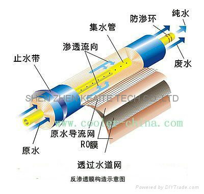 RO反渗透纯水器 3