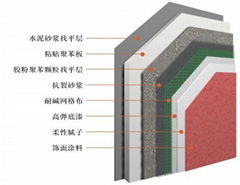 青島外牆保溫