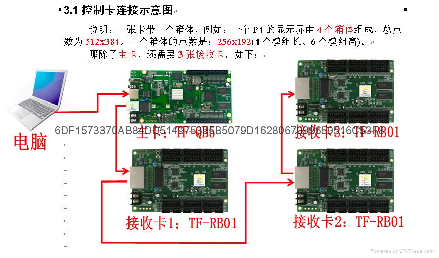 LED full color control card RGB screen 2