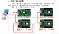 LED顯示屏全彩異步控制卡