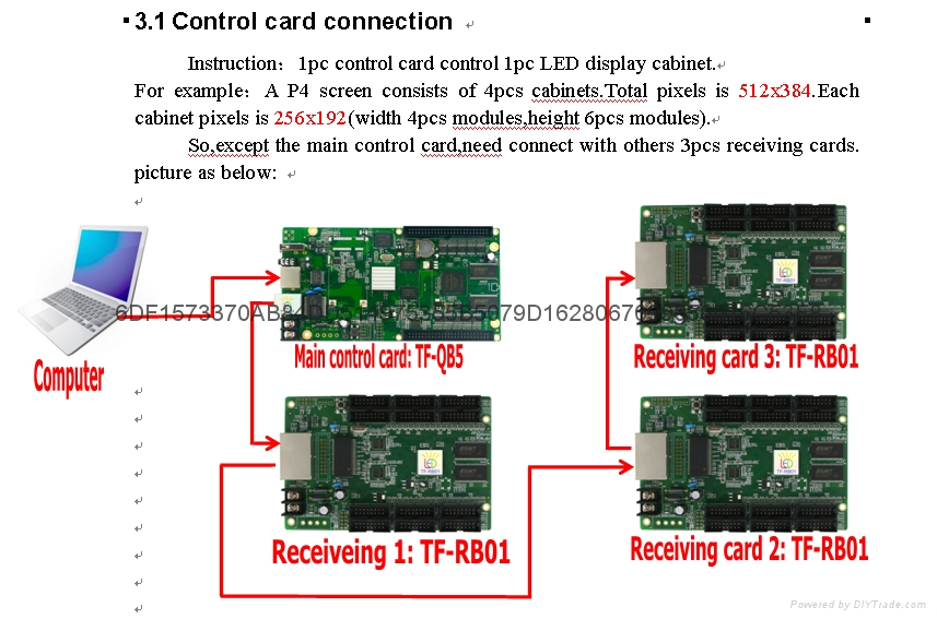 LED显示屏全彩异步控制卡 3