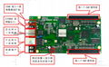 LED顯示屏全彩異步控制卡 4