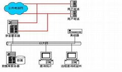 供應電話交換機WS848(9)型