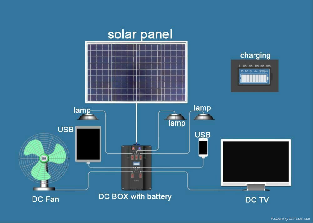 DC Home Use Solar System 100W 2