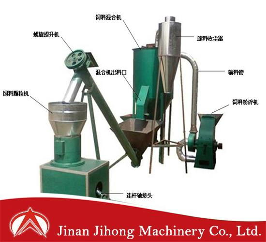 Environmental SKJ Series wood Pellet Mill