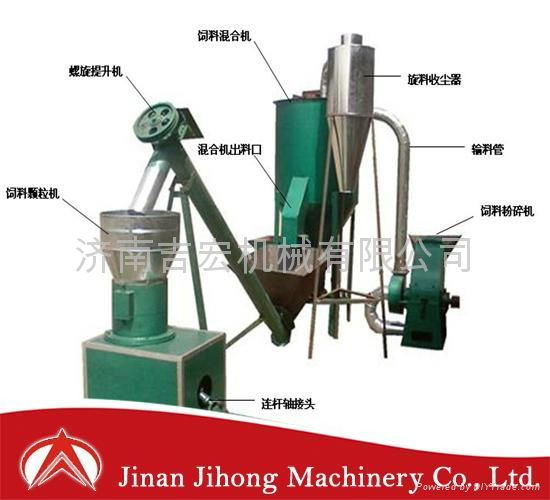 Environmental SKJ Series wood Pellet Mill 3