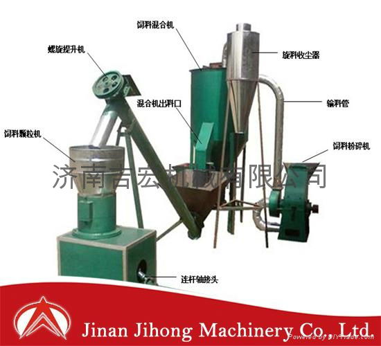 Environmental SKJ Series wood Pellet Mill 5