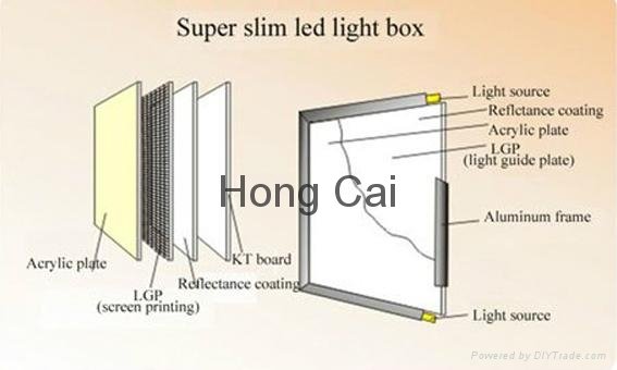Outdoor/indoor advertising ultra slim ACRYLIC crystal LED light box  3