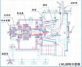 LLW530螺旋卸料过滤离心机 2