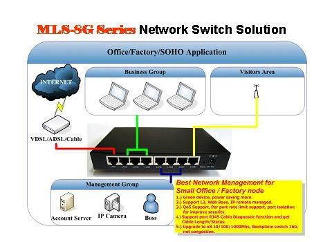  Managed  Switch  MLS-8G-MA   2