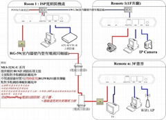 同轴线电话线两用乙太网路延伸器