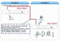 長距離(LRE)傳輸設備