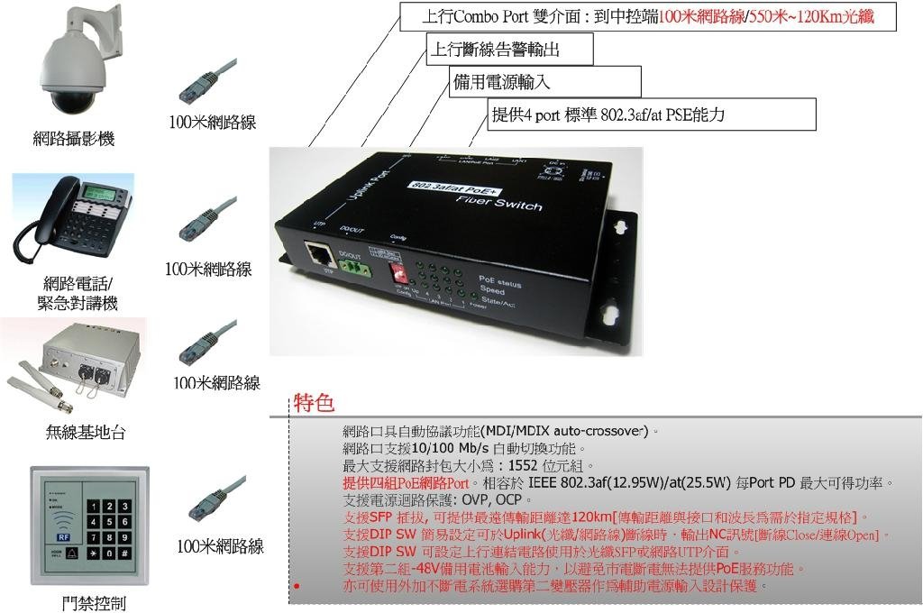 四埠IEEE802.3af/at + 1Combo(网路+光纤)乙太网路PoE光纤交换器 3
