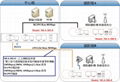 2WAN,Giga Switch, Long Reach Ethernet Convert 3