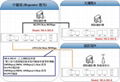 2WAN,Giga Switch, Long Reach Ethernet Convert