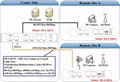 2WAN,Giga Switch, Long Reach Ethernet Convert