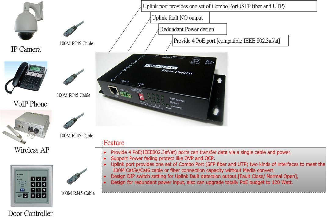 四埠IEEE802.3af/at + 1Combo(网路+光纤)乙太网路PoE光纤交换器 4