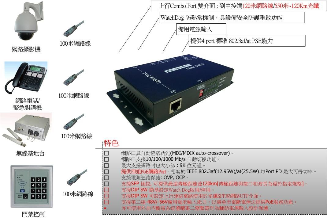 4 埠 PoE 及 1 Combo(网路/光纤) 千兆光纤交换器 3