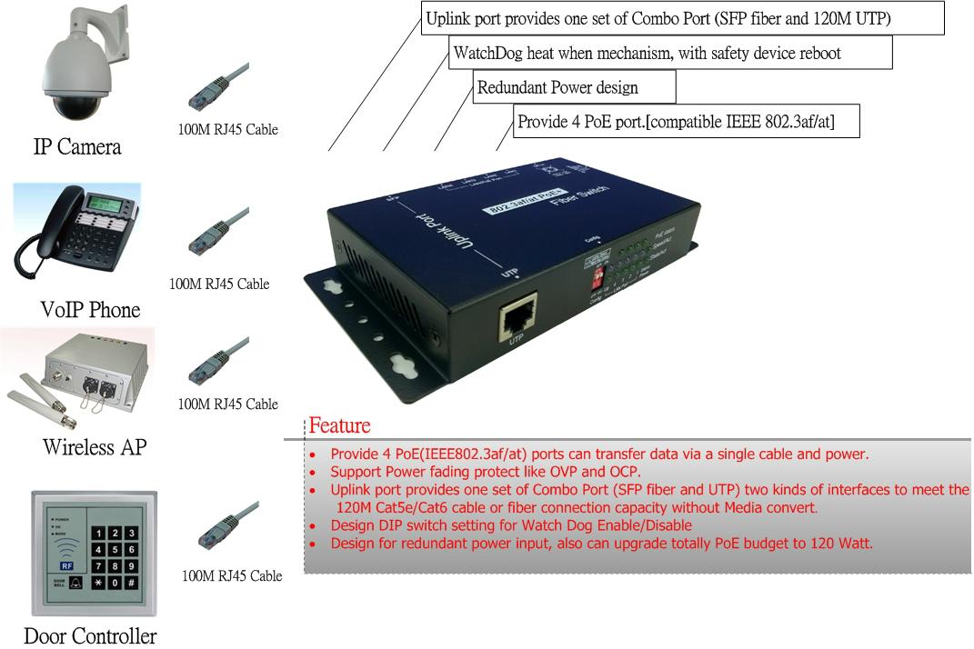 4 埠 PoE 及 1 Combo(网路/光纤) 千兆光纤交换器 4