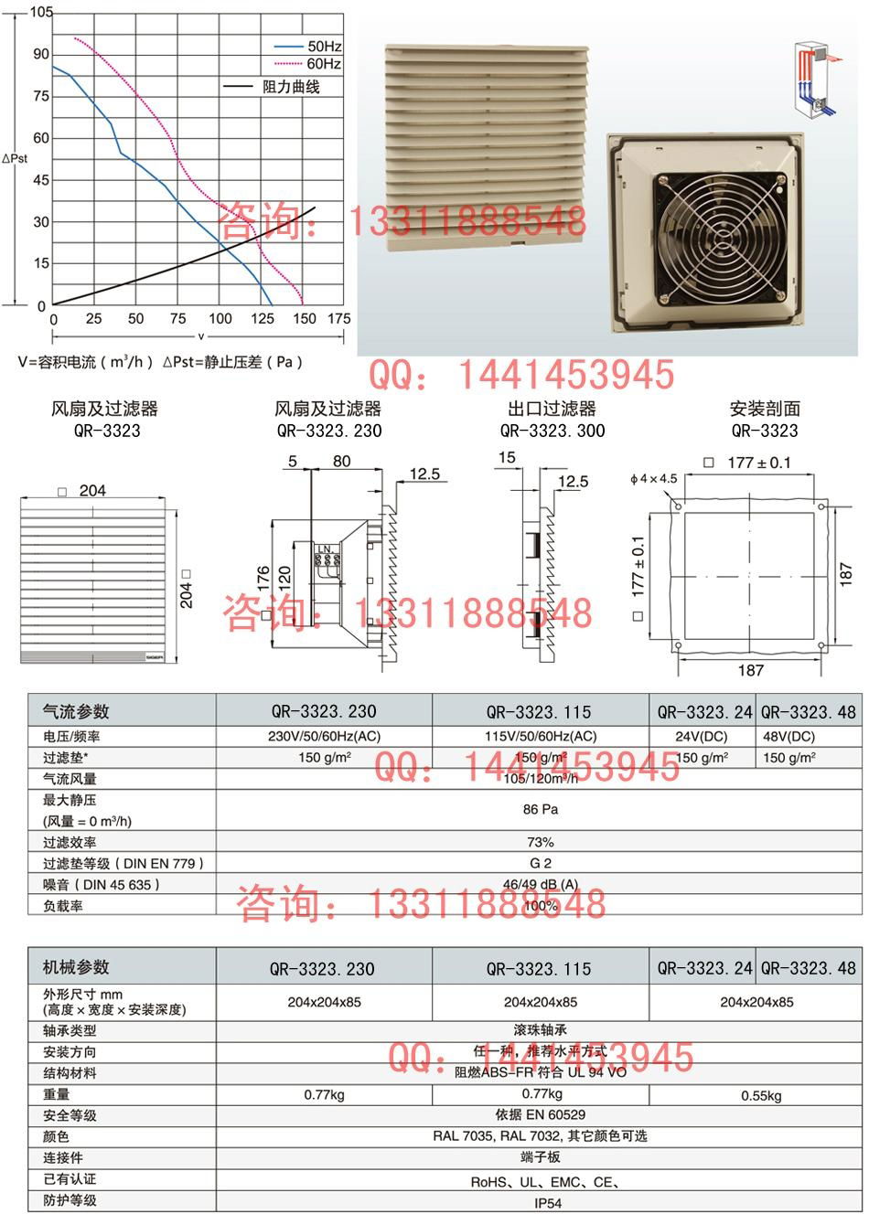 威图通风过滤窗防水SK3323.107 3