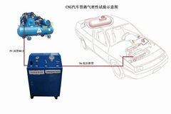 CNG汽車改裝設備檢測全套系統
