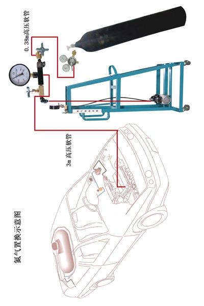 CNG汽車改裝設備檢測全套系統 3