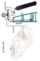 CNG汽车改装设备检测全套系统