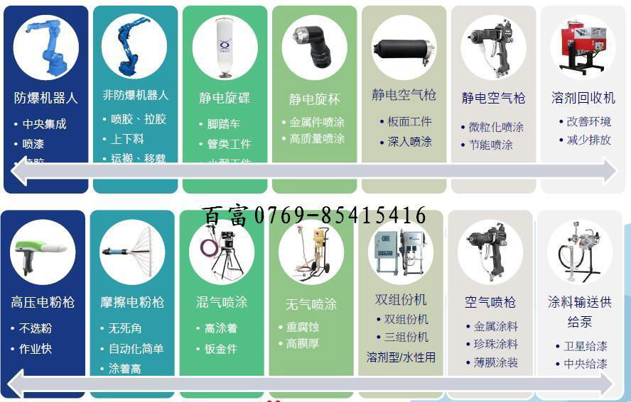 百富（DISC）自动静电旋碟机 4