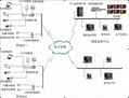 HS9001型變電站視頻監控系