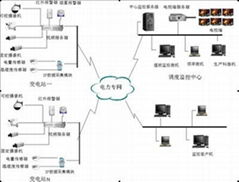 HS9001型变电站视频监控系统 