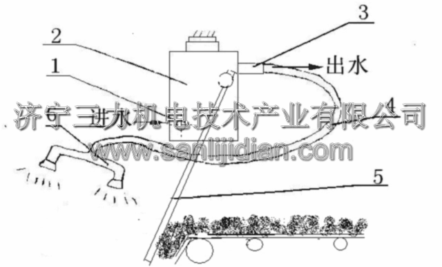 SKPP型矿用机械式触控喷雾器 2
