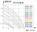 12V電子產品散熱循環泵 4