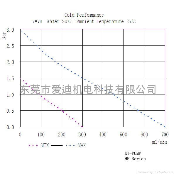 飲水機專用微型電磁泵 2