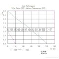 高品質材料微型電磁泵 2