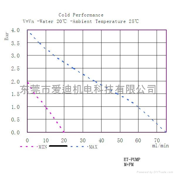 蒸汽地拖專用微型電磁泵 2