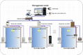 TCP/IP Single Door Access Controller 4