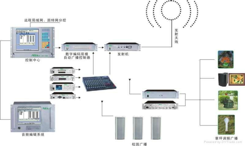 網絡廣播中央處理器