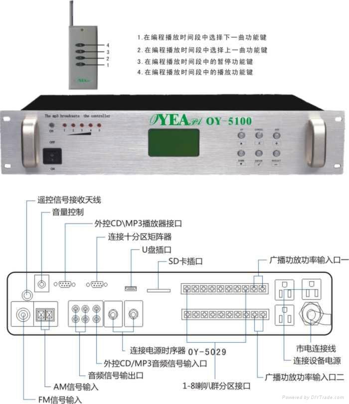 智能广播中央控制器