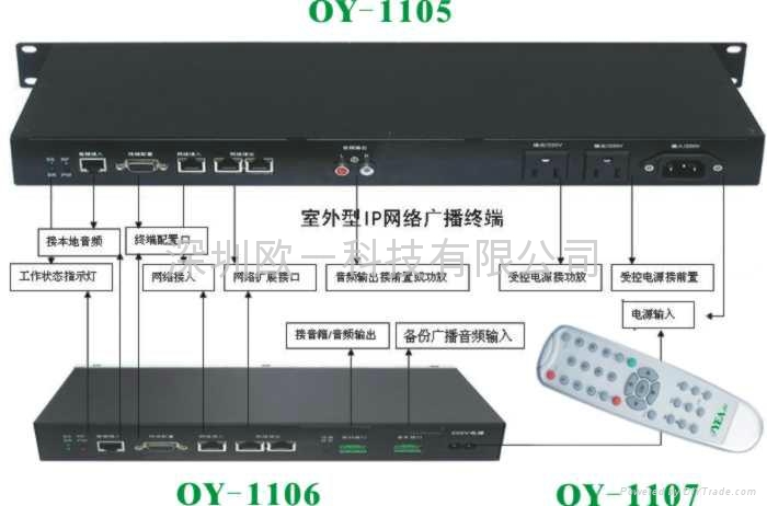 網絡廣播終端處理器