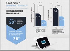 瑞典NIOX一氧化氮呼出气体测定系统检测分析Feno