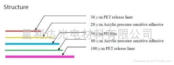 Rubbing Cloth、Rubbing Cloth Tape 3