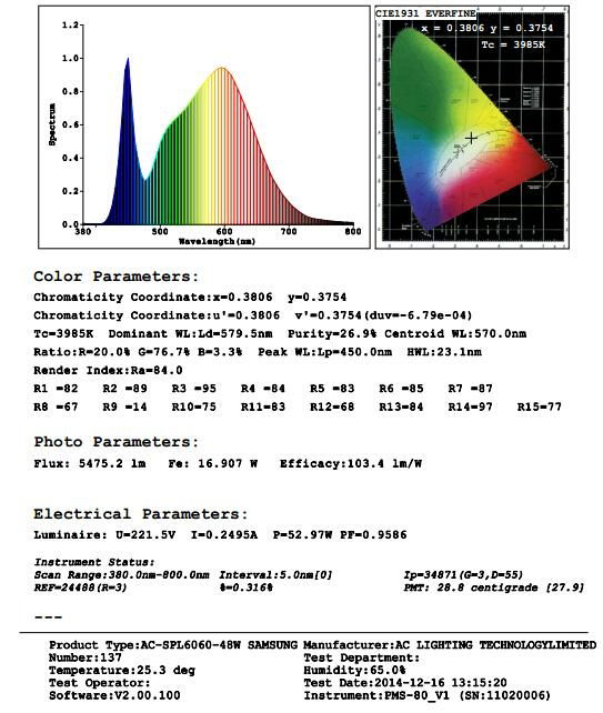 LED Dimmable panel light 4