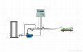 液體自動化灌裝計量系統