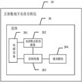 多参数水质分析仪 2